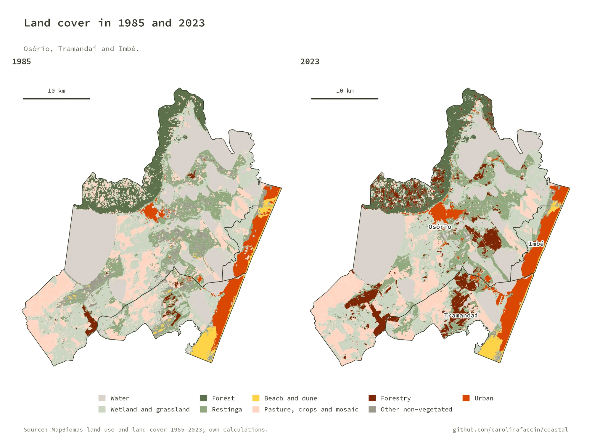 Land-cover maps of Osório, Tramandaí and Imbé in 1985 and 2023, with urban area in orange along the coast, forestry plantations in dark rust spreading inland and a beach and dune strip in yellow in the south
