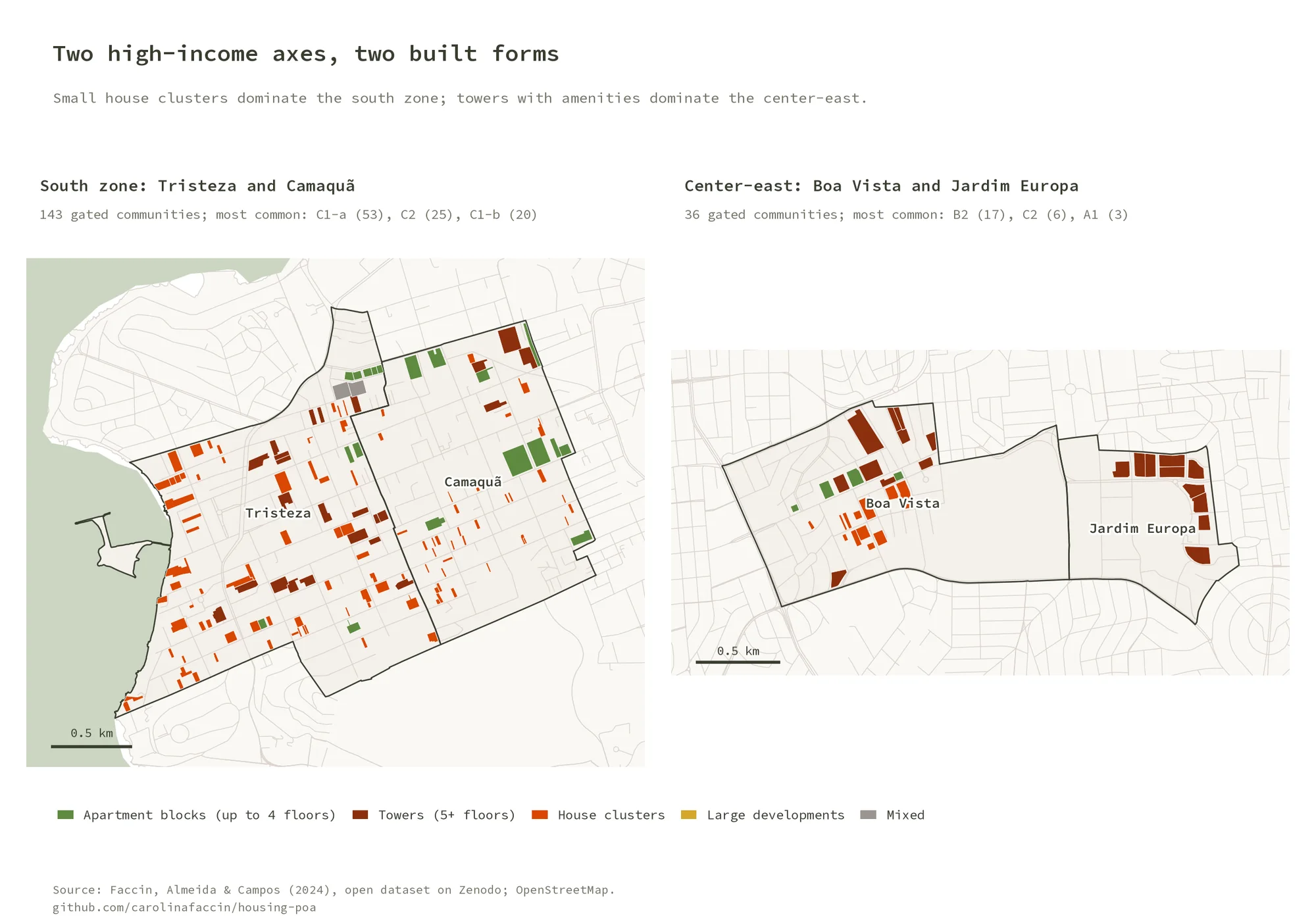 Two maps of gated-community footprints colored by type family: Tristeza and Camaquã, dominated by small house clusters, and Boa Vista and Jardim Europa, dominated by towers with amenities