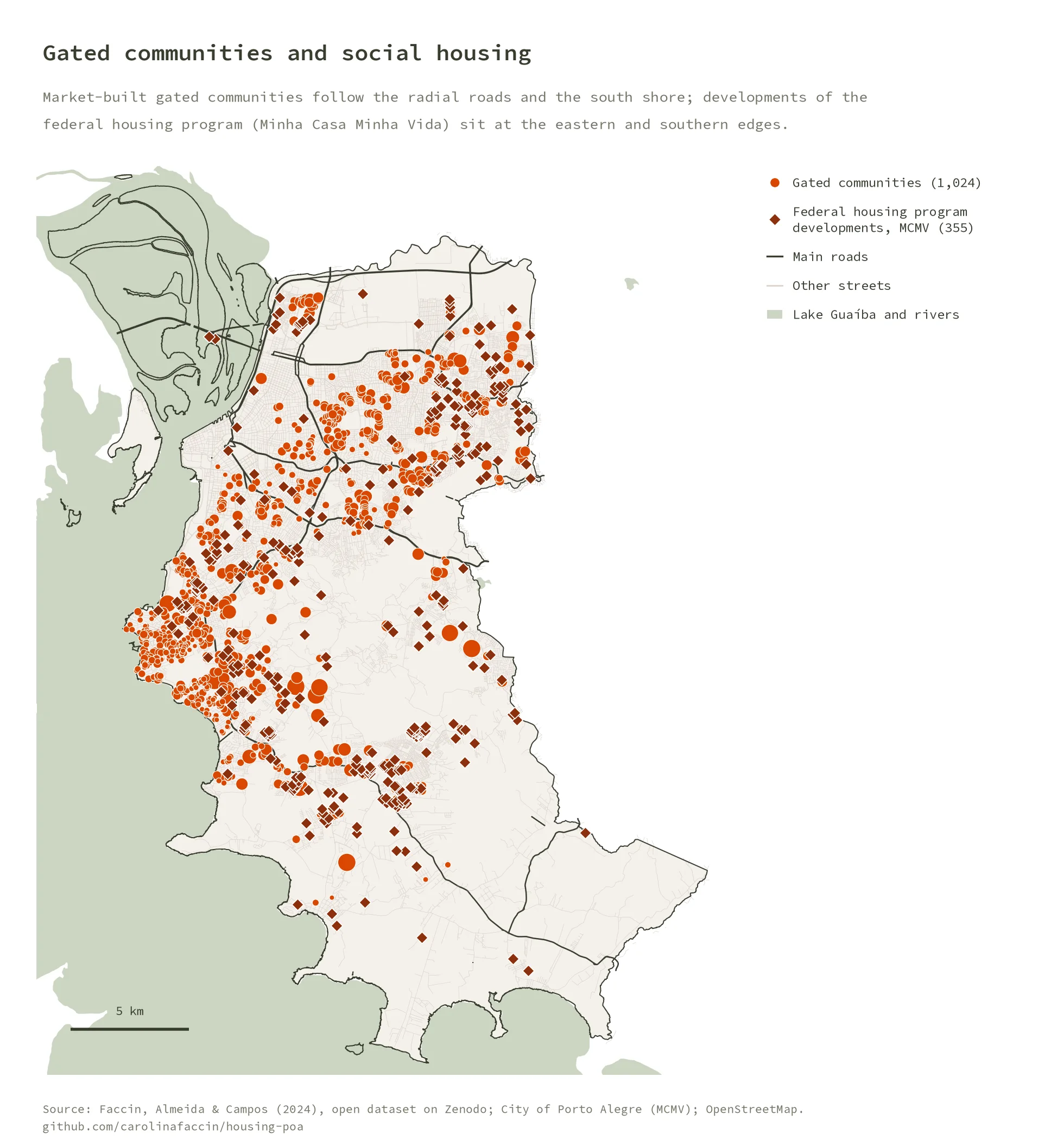 Map of Porto Alegre with gated communities as orange dots along the radial roads and the south shore, federal housing program developments as dark red diamonds at the eastern and southern edges, and the main roads