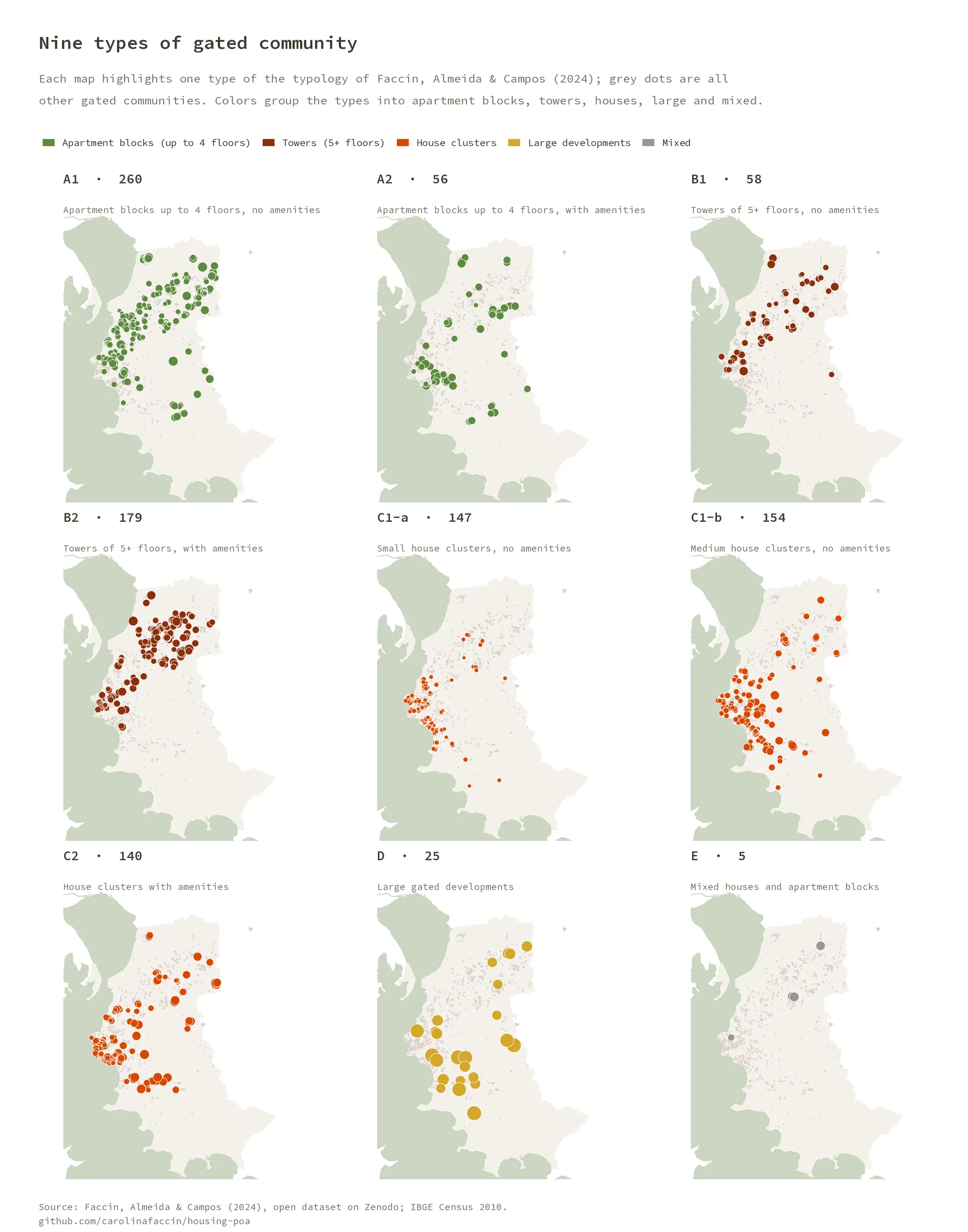 Nine small maps of Porto Alegre, one per gated-community type, each highlighting where that type is located over grey dots for all others
