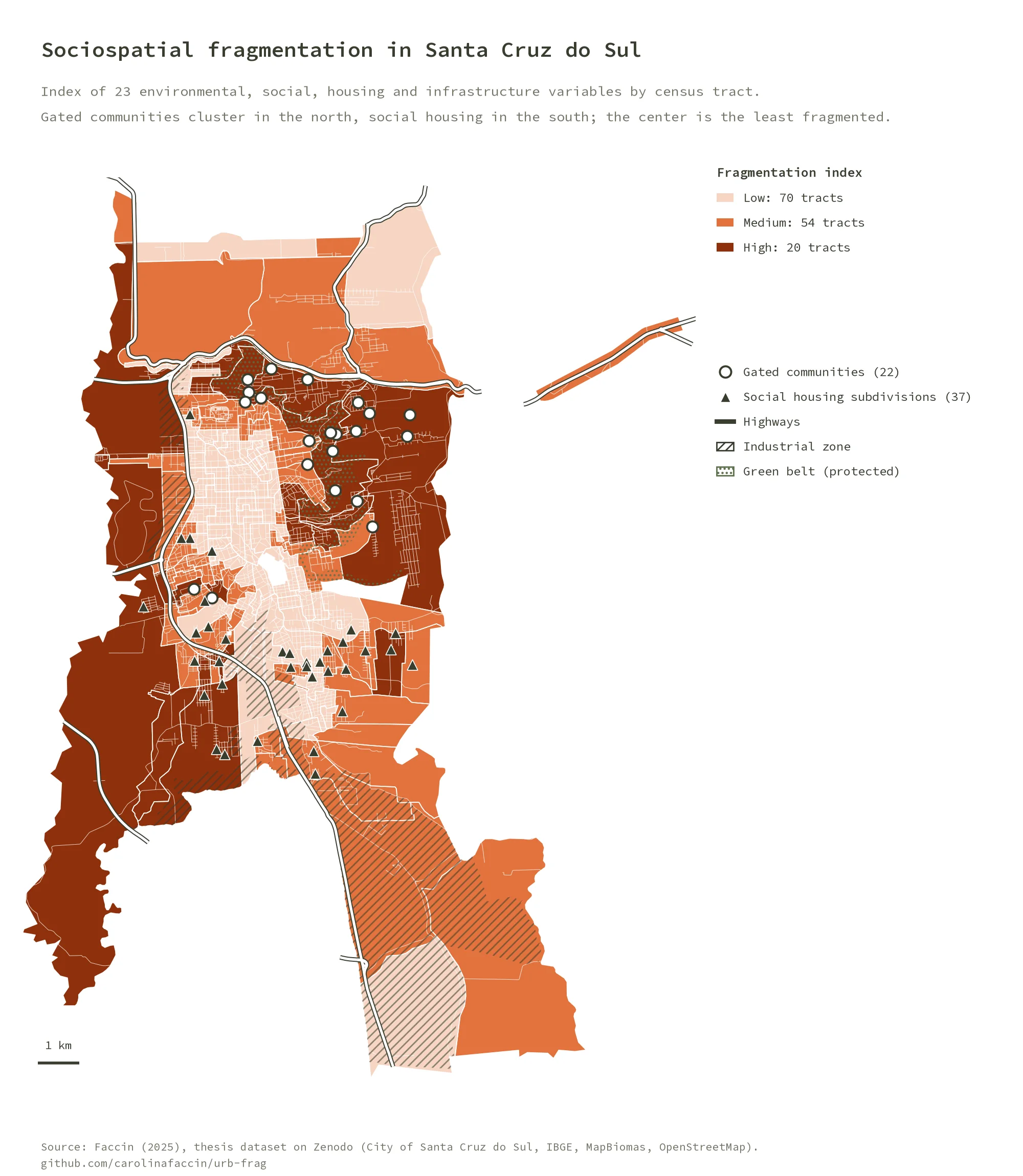 Map of Santa Cruz do Sul's census tracts shaded by fragmentation index: low in the center, high in the north around the gated communities and in the west and south around the social housing subdivisions, with highways, industrial zone and Green Belt